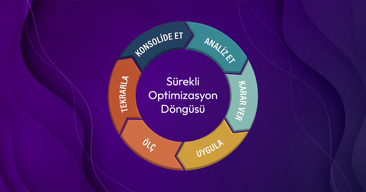 Markanız İçin Neden Sürekli Optimizasyon Gerekir?